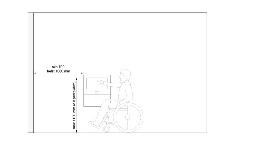Måttangivelser för placering av vägghängd kiosk för självincheckning.