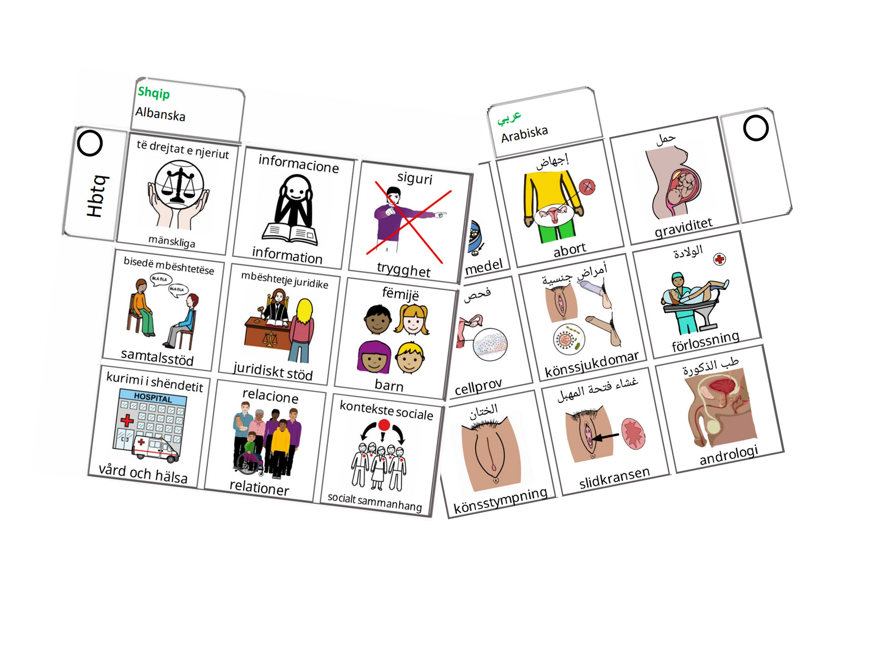 Illustratrioner av bildstöd för SRHR och hbtq