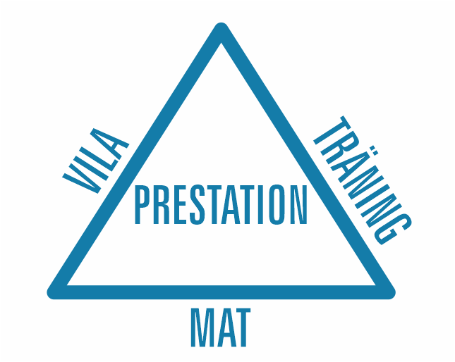 Prestationstriangeln