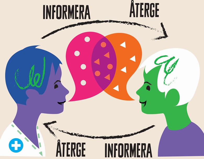 Illustration där två personer pratar och omges av pilar åt höger respektive vänster som visar att båda personerna informerar varandra och återger infon de fått.