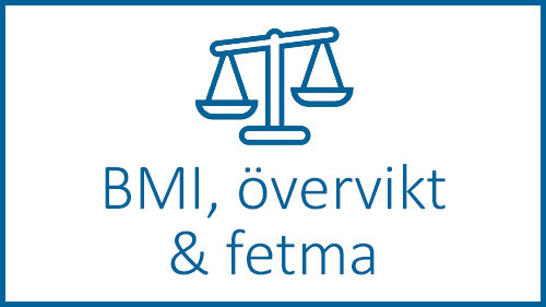 BMI, övervikt och fetma