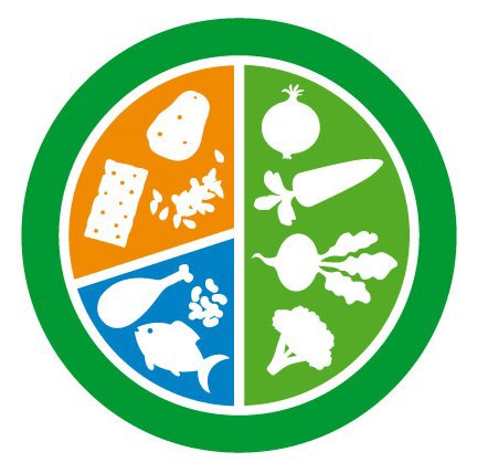 tallriksmodell för inaktiv