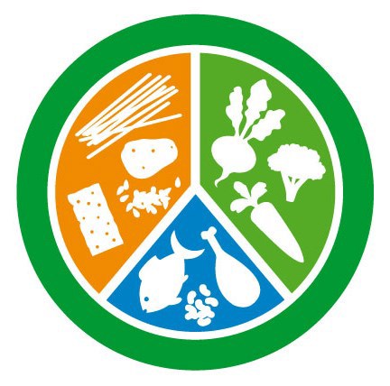 tallriksmodellen för den som rör sig regelbundet