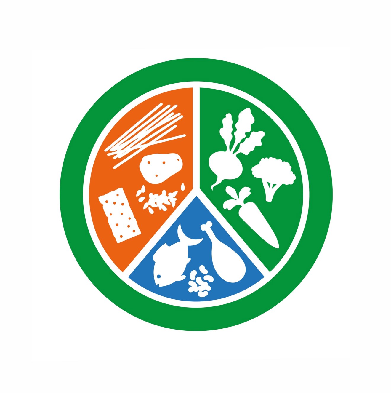 Tallriskmodell för mat