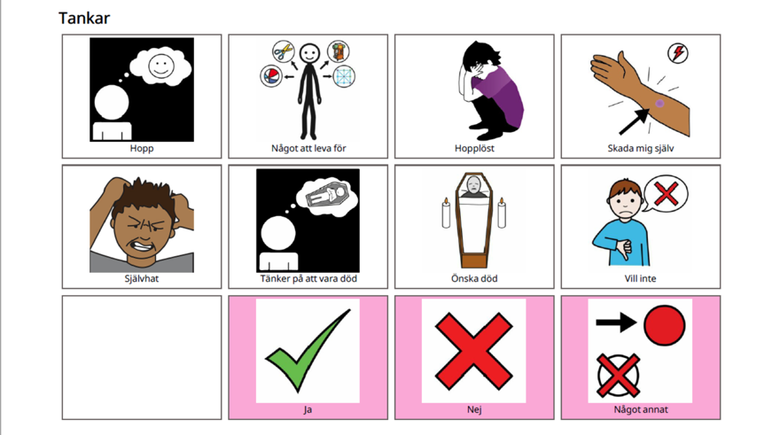 En bildkarta med ord som självhat, vill inte och hopplöst