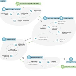 Klicka på bilden för att öppna i ett större format