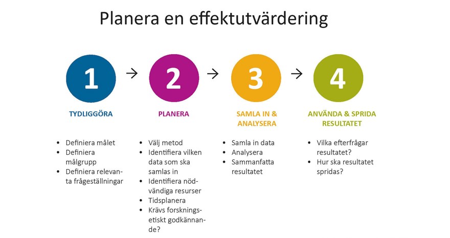 Sammanfattning av effektutvärderingen
