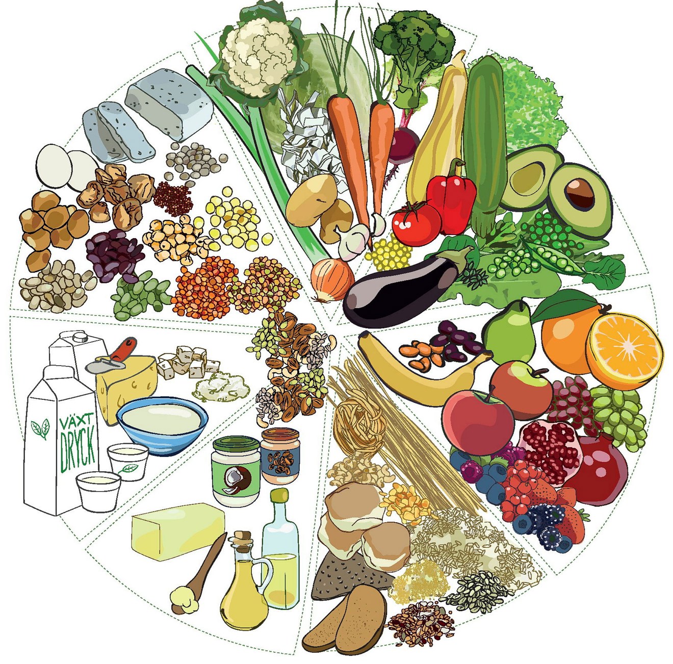 kostcirkel vegetarisk