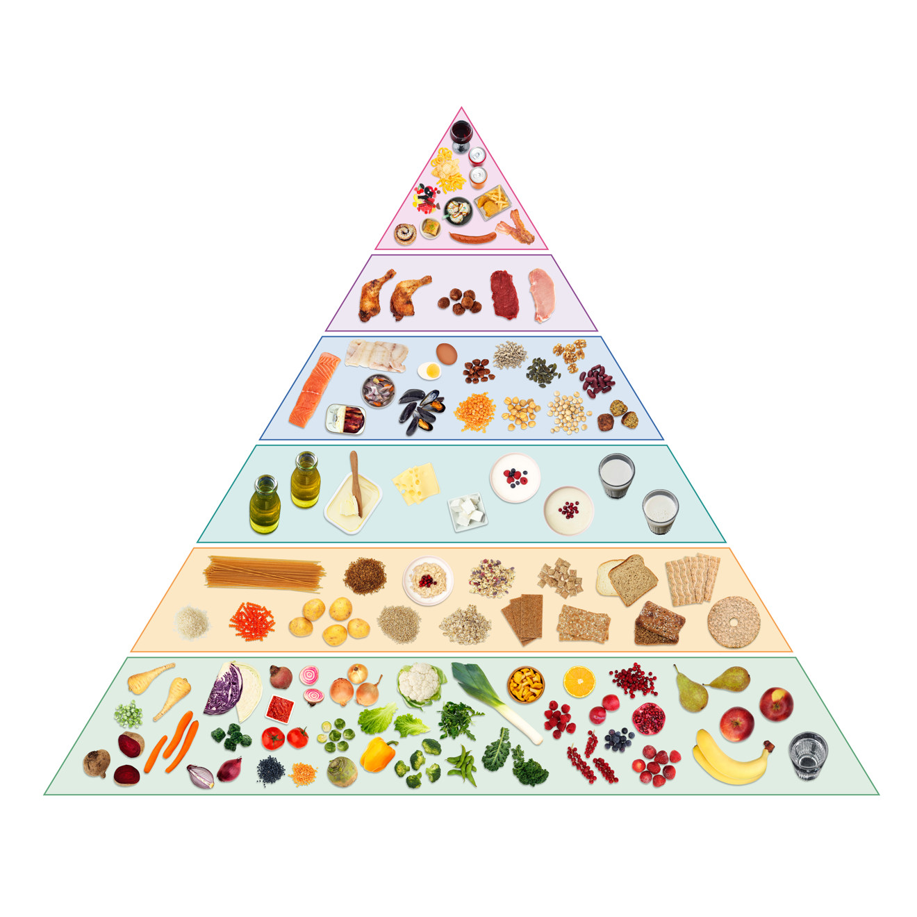 En pyramid med mycket grönsaker och baljväxter i botten och läsk, sötsaker och rött kött i toppen