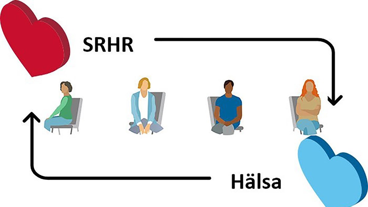 Illustration om att SRHR och hälsa hänger ihop