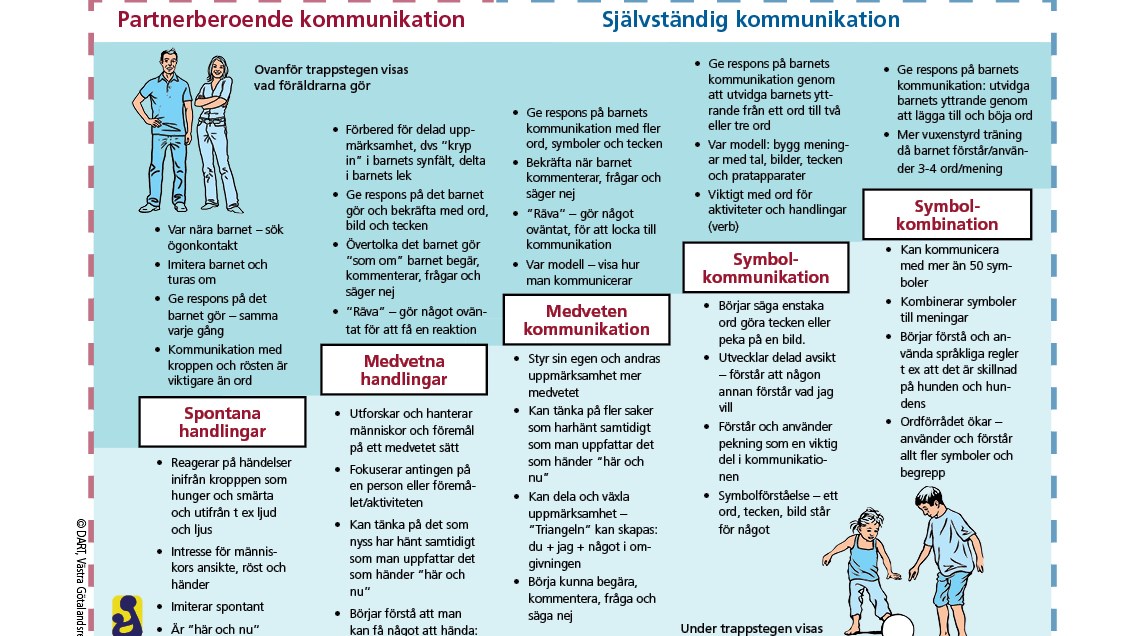 En bild med turkos bakgrund som visar en trappa