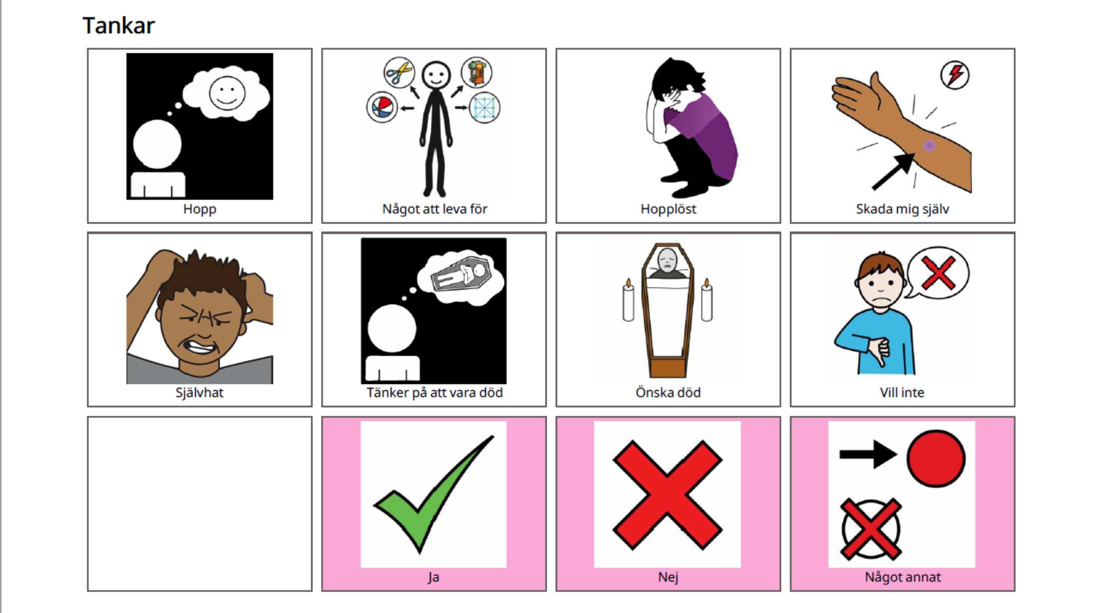 En bildkarta med ord som hopplöst, självhar och vill inte