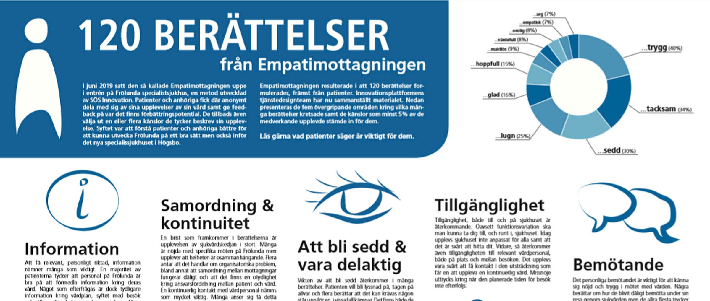 120 patienters berättelser