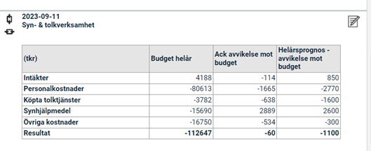 Tabell ekonomi och budget
