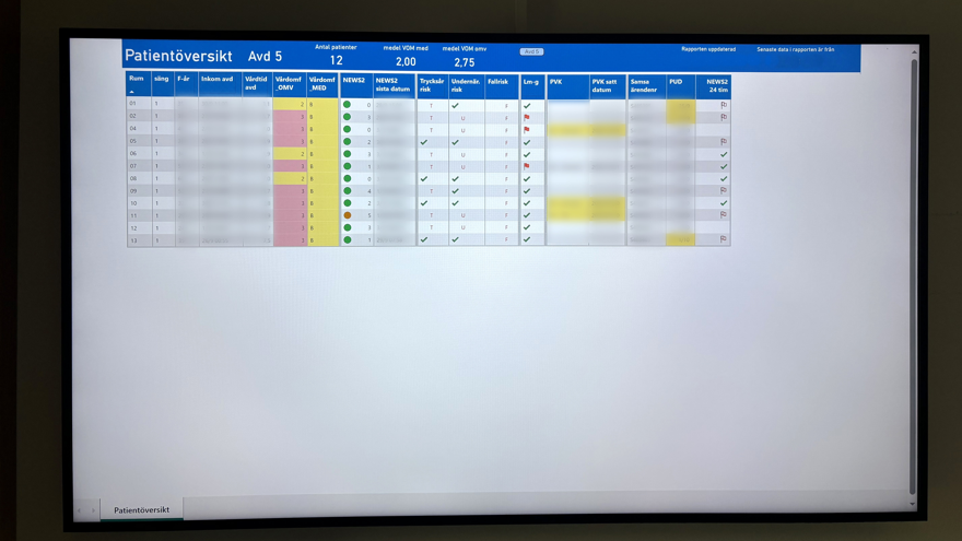 Patientöversiktstavla