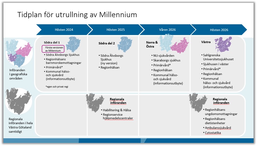 Tidplan för utrullning av Millennium