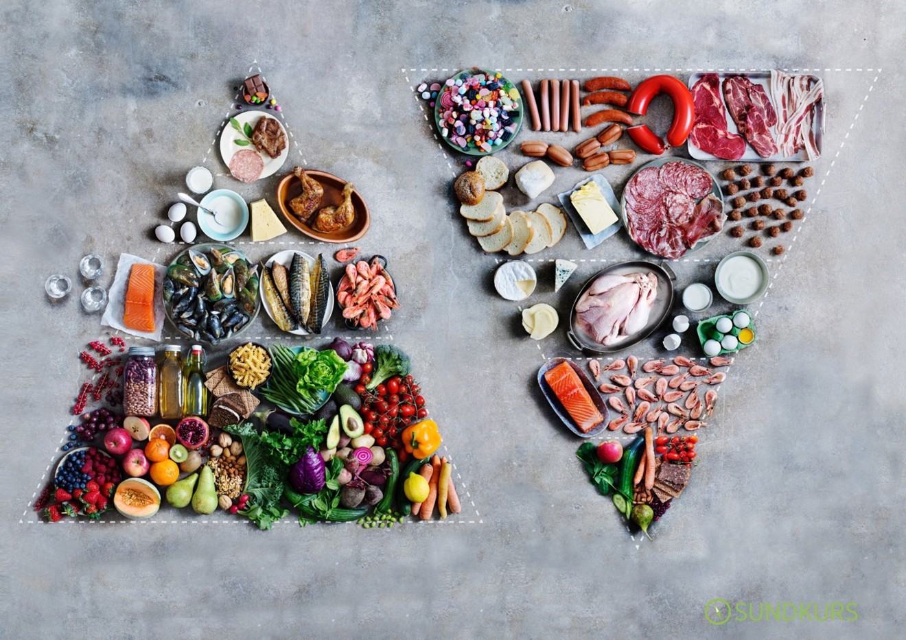 Bild på Kostpyramiden