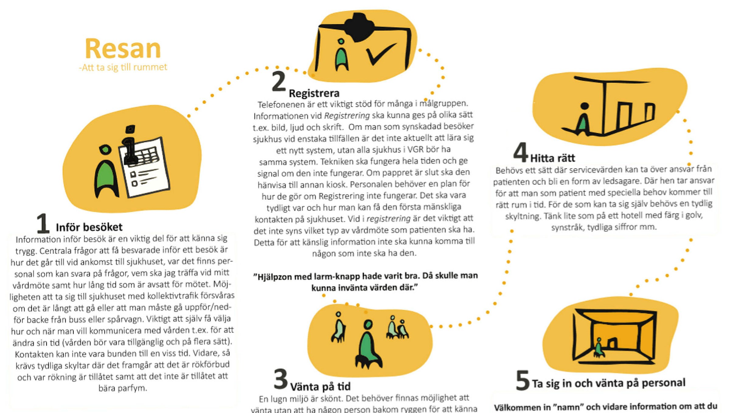 Patientresa över sjukhusbesök